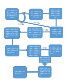 车牌转让正规流程图表
