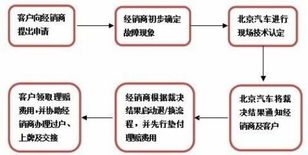京达北京车牌转让流程全解析：老司机教你避开90%的坑
