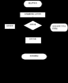 京达京牌出售全流程解析：从价格评估到安全交易的实战指南