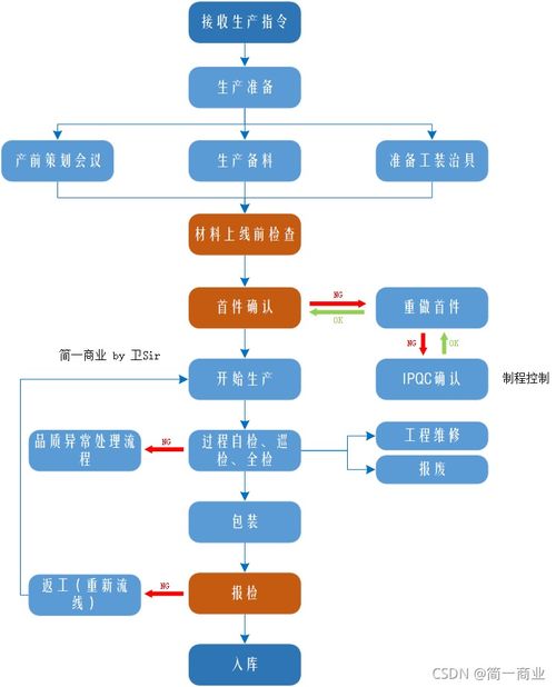 京达京牌代办实操指南：老司机教你避开90%的坑