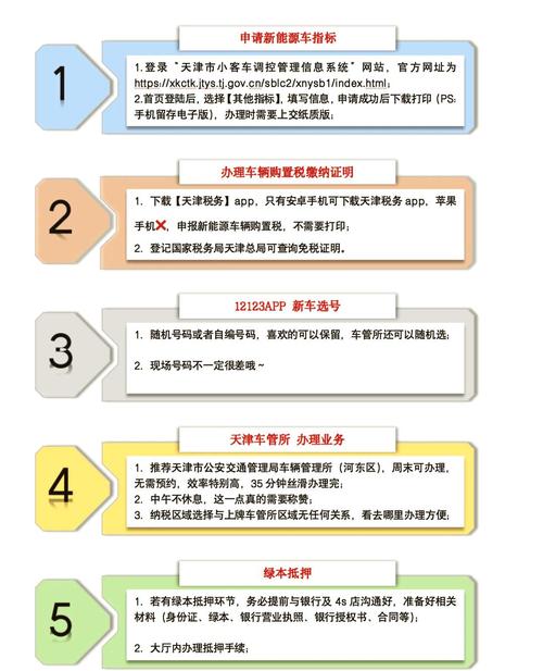 京达企业京牌代办全流程解析：合规操作指南与风险规避策略