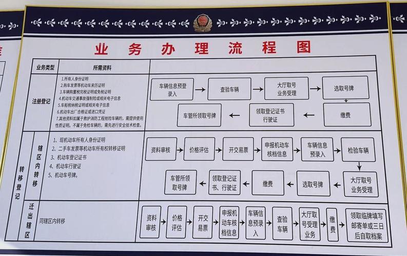 京达京牌代办深度指南：老司机教你避开这6大雷区