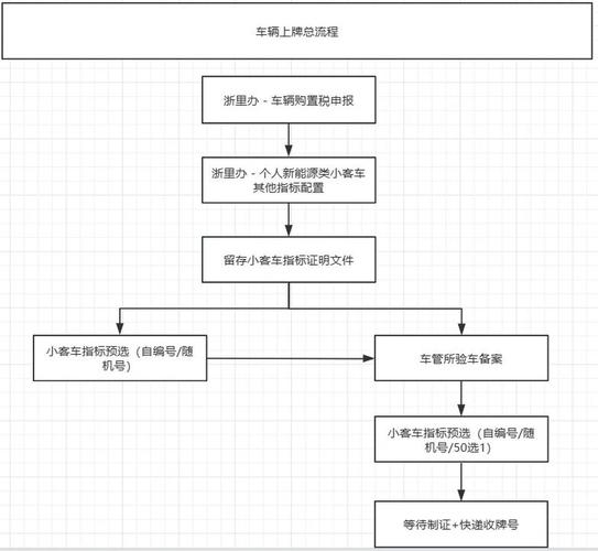 京达京牌代办全流程拆解：老司机教你避开这5大坑