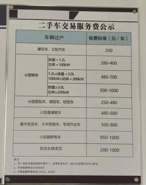 京达京牌过户2025公户最新政策办理流程：老司机手把手教你搞定复杂手续
