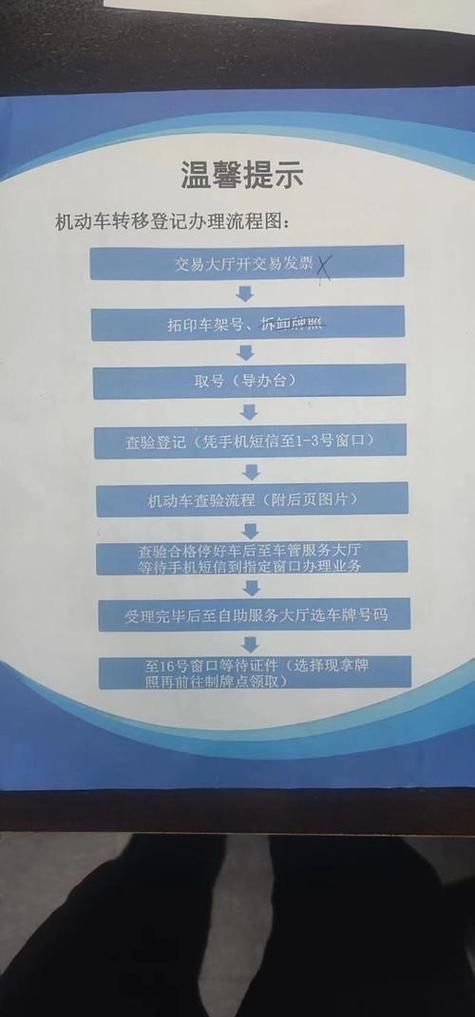 京达北京小汽车公司车牌最新信息：老司机教你避开这5个坑，省心省钱！