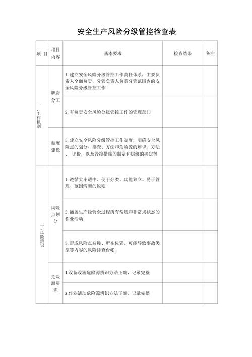风险防控检查表