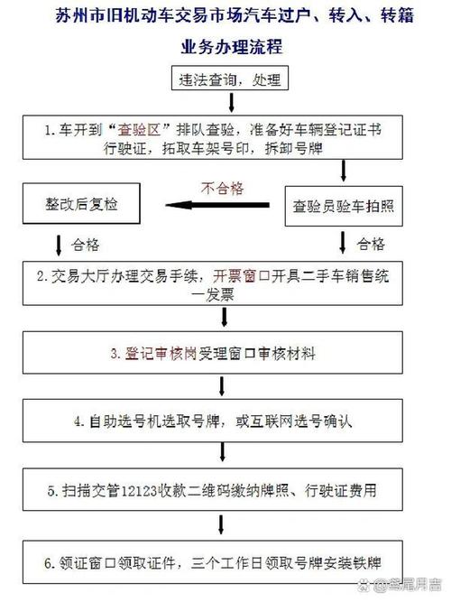 京达北方公户车牌租用转让怎么办？避坑指南与合规操作全解析