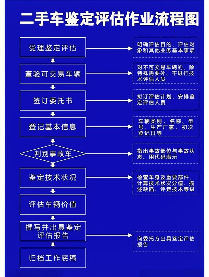京达北京牌照新能源车转让及价格：小白必看的避坑指南