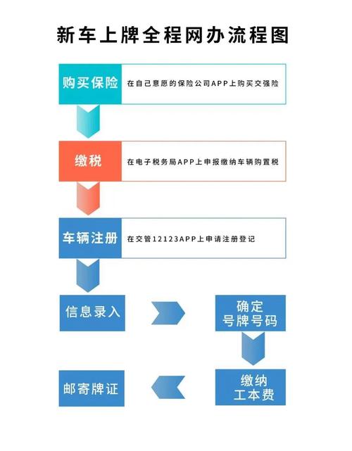 京达2026公户京牌出租流程：企业必备的合规操作指南