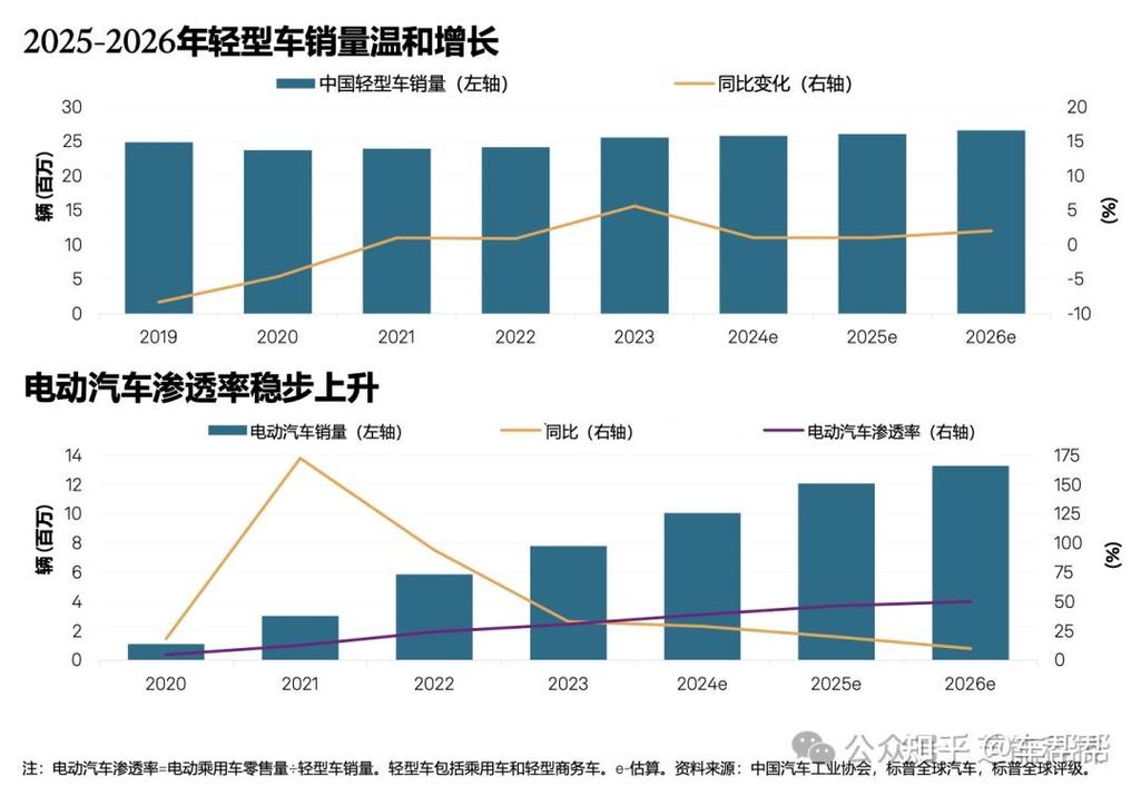 京达北京公户小客车指标市场价格：2026年最新真实行情